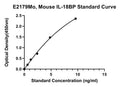 Mouse Interleukin-18 Binding Prorein, IL-18BP ELISA Kit