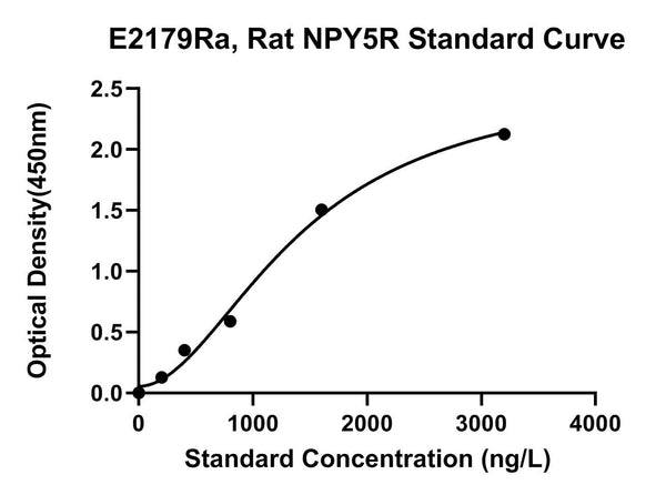 Rat Neuropeptide Y Receptor Type 5, NPY5R ELISA Kit
