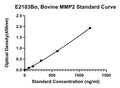 Bovine 72 kDa Type Iv Collagenase, MMP2 ELISA Kit