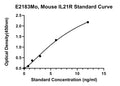 Mouse Interleukin-21 Receptor, IL21R ELISA Kit
