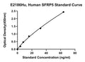 Human Secreted Frizzled-related Protein 5, SFRP5 ELISA Kit