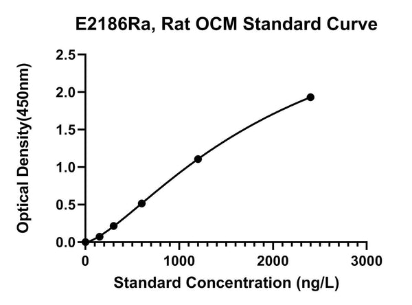 Rat Oncomodulin, OCM ELISA Kit