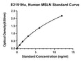 Human Mesothelin, MSLN ELISA Kit