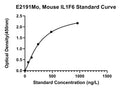 Mouse Interleukin-36 Alpha, IL1F6 ELISA Kit