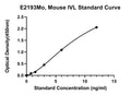Mouse Involucrin, IVL ELISA Kit