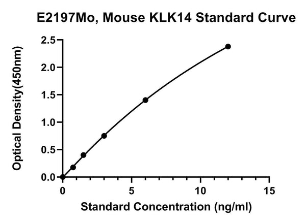 Mouse Kallikrein-14, KLK14 ELISA Kit
