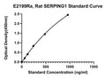 Rat Plasma Protease C1 Inhibitor, SERPING1 ELISA Kit