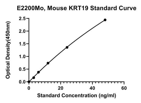 Mouse Keratin, Type 1 Cytoskeletal 19, KRT19 ELISA Kit