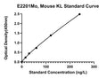 Mouse Klotho, KL ELISA Kit