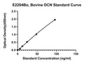 Bovine Decorin, DCN ELISA Kit