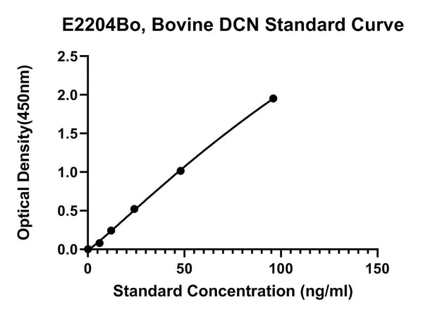Bovine Decorin, DCN ELISA Kit