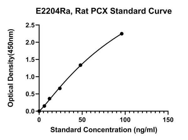 Rat Podocalyxin, PCX ELISA Kit