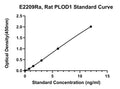 Rat Procollagen-lysine, 2-oxoglutarate 5-dioxygenase 1, PLOD1 ELISA Kit