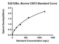 Bovine Granulocyte Colony-stimulating Factor, CSF3 ELISA Kit