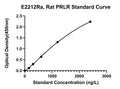 Rat Prolactin Receptor, PRLR ELISA Kit