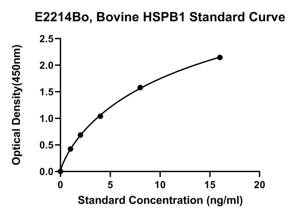 Bovine Heat Shock Protein Beta-1, HSPB1 ELISA Kit