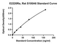 Rat Protein S100-A6, S100A6 ELISA Kit