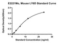 Mouse Lymphocyte Antigen 6D, LY6D ELISA Kit