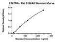 Rat Protein S100-A8, S100A8 ELISA Kit