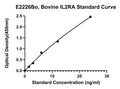 Bovine Interleukin-2 Receptor Subunit Alpha, IL2RA ELISA Kit