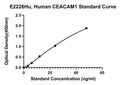 Human Carcinoembryonic Antigen Related Cell Adhesion Molecule 1, CEACAM1 ELISA Kit