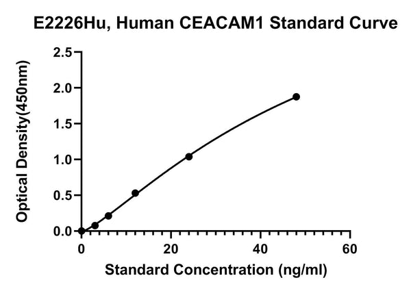 Human Carcinoembryonic Antigen Related Cell Adhesion Molecule 1, CEACAM1 ELISA Kit