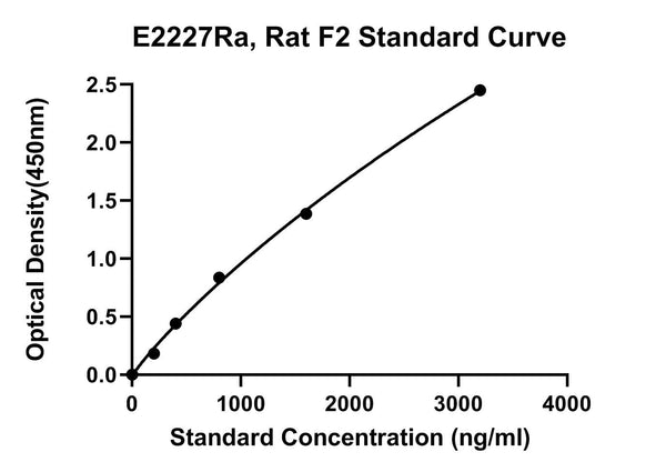 Rat Prothrombin, F2 ELISA Kit