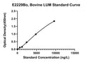 Bovine Lumican, LUM ELISA Kit