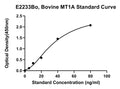 Bovine Metallothionein-1A, MT1A ELISA Kit