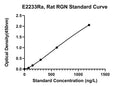 Rat Regucalcin, RGN ELISA Kit
