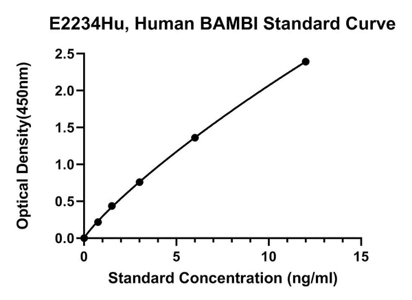 Human Bmp and Activin Membrane Bound Inhibitor Homolog, BAMBI ELISA Kit