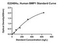 Human Bone Morphogenetic Protein 1, BMP1 ELISA Kit