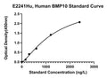 Human Bone Morphogenetic Protein 10, BMP10 ELISA Kit