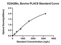 Bovine Placenta-specific Gene 8 Protein, PLAC8 ELISA Kit