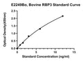 Bovine Retinol-binding Protein 3, RBP3 ELISA Kit