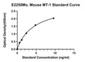 Mouse Metallothionein-1, MT-1 ELISA Kit