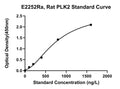 Rat Serine Threonine-protein Kinase Plk2, PLK2 ELISA Kit