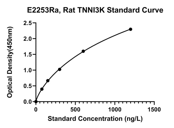Rat Serine Threonine-protein Kinase Tnni3K, TNNI3K ELISA Kit