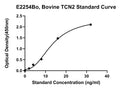 Bovine Transcobalamin-2, TCN2 ELISA Kit