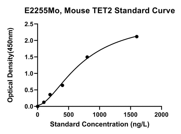 Mouse Methylcytosine Dioxygenase Tet2, TET2 ELISA Kit
