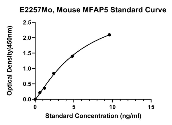 Mouse Microfibrillar-associated Protein 5, MFAP5 ELISA Kit