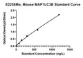 Mouse Microtubule-associated Proteins 1A/1B Light Chain 3B, MAP1LC3B ELISA Kit