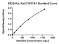 Rat Steroid 17-alpha-hydroxylase, CYP17A1 ELISA Kit