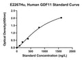 Human Growth Differentiation Factor 11, GDF11 ELISA Kit