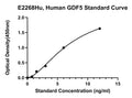 Human Growth Differentiation Factor 5, GDF5 ELISA Kit