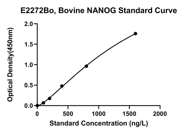 Bovine Homeobox Protein Nanog, NANOG ELISA Kit