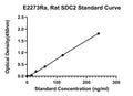 Rat Syndecan-2, SDC2 ELISA Kit