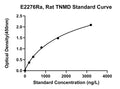 Rat Tenomodulin, TNMD ELISA Kit