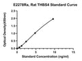 Rat Thrombospondin-4, THBS4 ELISA Kit