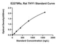 Rat Thy-1 Membrane Glycoprotein, THY1 ELISA Kit